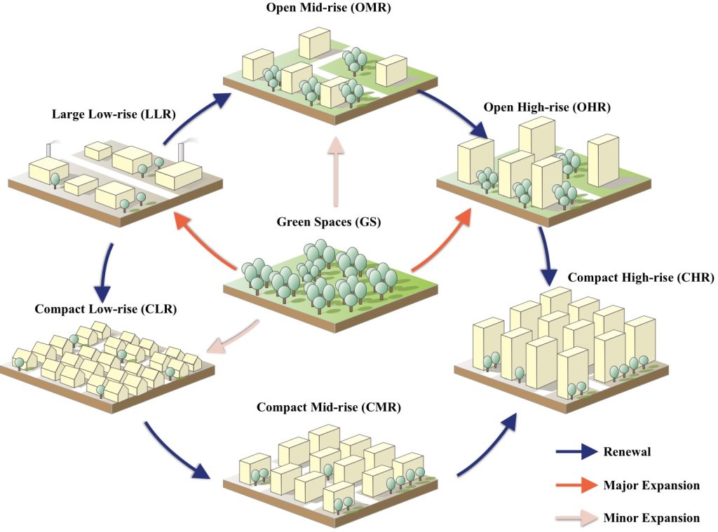 fig.10. transformation model