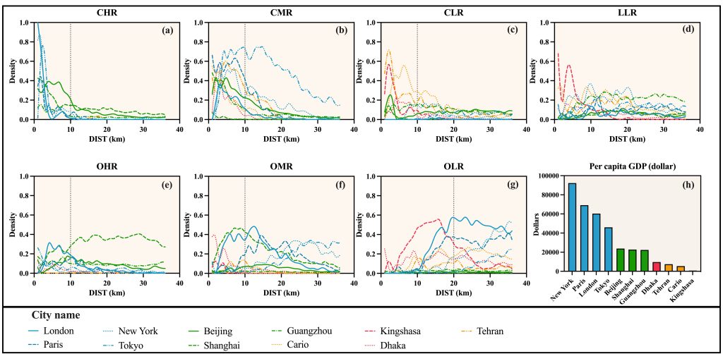 fig.11. density for global cities
